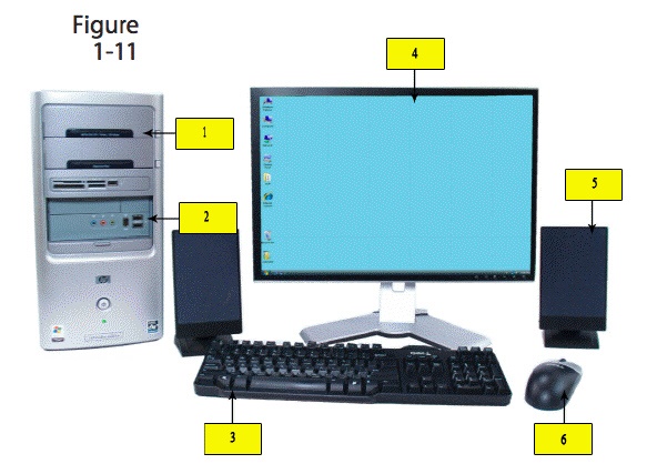   In the figure above, item 4 is pointing to the ____. A)  display device B)  speaker C)  mouse D)  CD/DVD drive