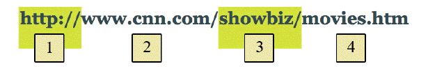   In the figure above, the Web folder name is represented by ____. A)  item 1 B)  item 2 C)  item 3 D)  item 4