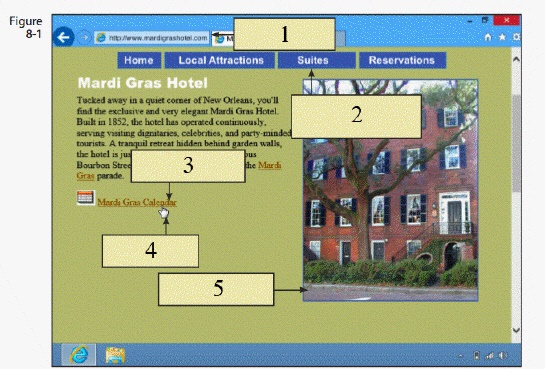   In the figure above, item 2 is pointing to the ____. A)  title bar B)  text links C)  navigation links D)  unique URL