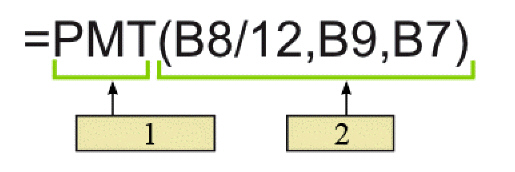   In the figure above, the function indicated by item 1 calculates ____. A)  standard deviation B)  monthly payments C)  the average of a set of numbers D)  the sum of a set of numbers