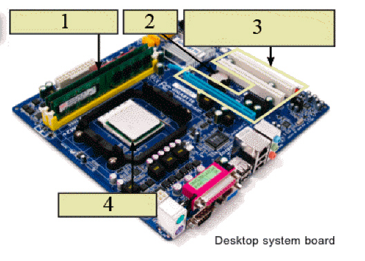   In the figure above, the object indicated by item 3 ____. A)  houses chips B)  temporarily holds data C)  is a thin slice of silicon D)  represents slots for sound, modem, or graphics cards