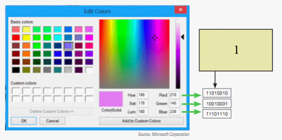   In the figure above, how many bytes are used to code the data for the lilac color? A)  1 B)  3 C)  8 D)  64