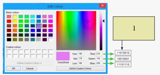   In the figure above, the red, green, and blue values are stored as ____ numbers. A)  high-fidelity B)  technicolor C)  binary D)  bitmap