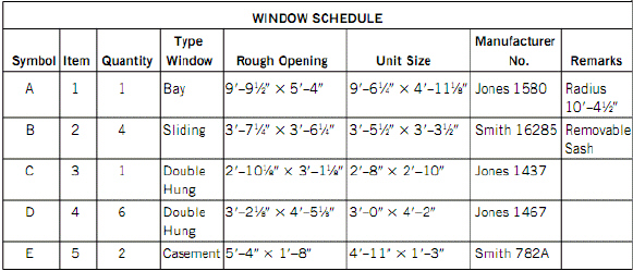 Use the table below for the following questions.   What is the difference in square area of the rough opening and the unit size for item 3? Provide the answer in square inches.<div style=padding-top: 35px> 