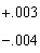Find the length B , rounded to the nearest hundredth of this gusset plate if A = 9 and C = 12 .  