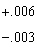 Determine the allowance for a hole dimension of 1.325   and a shaft dimension of 1.345  