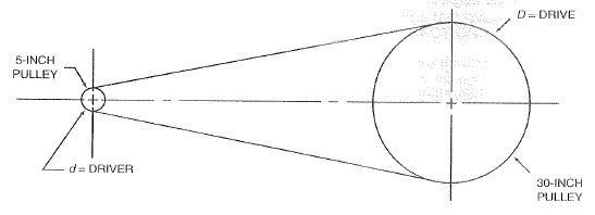  Mixed format:  E _ { LI N E } = \sqrt { E _R ^ { 2 } + E_ X ^ { 2 } }  (with a space between the whole number and the numerator) Fraction format:  1 /4   Reduce all fractions. What is the shortest strip of fiber from which five pieces of the following lengths can be cut:   inches,  10~~11 / 16  inches,  6~~9 / 16  inches,  7~~1 / 2  inches, and  1~~5 / 8  inches? No allowance is made for waste. 