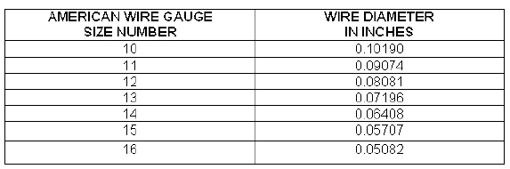 Carry the answer to four decimal places. How much larger is the diameter of number 11 wire than that of number 16 wire?