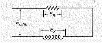 E _ { LI N E } = \sqrt { E_ R ^ { 2 } + E_ X ^ { 2 } }  The line voltage (  E _ { \text {LINE } }  ) is 120 volts, and the voltage of the reactance (  E_ X  ) is 60 volts. What is the voltage across the resistance (  E _R  )? Carry the answer to two decimal places.   