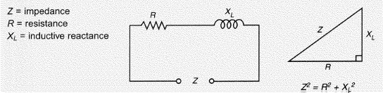  Hint:  a ^ { 2 } = b ^ { 2 } + c ^ { 2 }   X _ { L }  = 400 ohms Z = 1,100 ohms Find R in ohms. Carry the answer to one decimal place.   