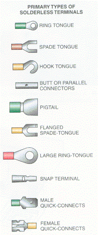 Match the type of solderless wire terminal to its best application. Note: The choices may be used more than once.    