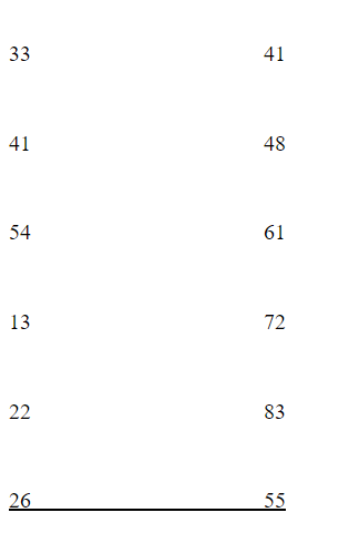 A researcher is interested in comparing the self-esteem of students who volunteer for community service versus those who do not. The researcher assumes that those who complete community service will have higher self-esteem scores. Self-esteem scores tend to be skewed (not normally distributed). The self-esteem scores appear below. Higher scores indicate higher self-esteem levels. No Community Service Community Service    a) What statistical test should be used to analyze these data?  b) Identify H0 and Ha for this study. c) Conduct the appropriate analysis. d) Should H0 be rejected? What should the researcher conclude? 