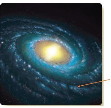   Figure 1 In Figure 1, what is the pointer indicating? A)  extrasolar planet B)  Solar System C)  spiral arm D)  dwarf planets E)  galaxy