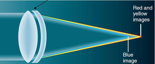   Figure 6-1 In the above image (Figure 6-1) , what part of the telescope is represented by the pointer? A)  primary lens B)  primary mirror C)  achromatic lens D)  secondary lens E)  resolving mirror