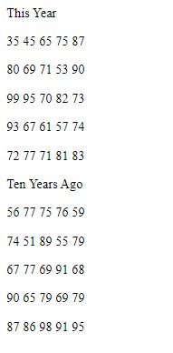 A math professor is wondering if students today are better or worse than in the past. He has given the same final to this year's class that he gave ten years ago. Compute mean, median, and mode for both classes and write a paragraph summarizing the differences.   