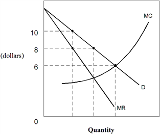 Exhibit 8-7  Monopolist   According to the information provided in Exhibit 8-7, if the Rudd Ice Company was a monopoly and is currently charging a price of $6, what would you advise Rudd to do? A)  Stay where he is currently operating because he is charging the profit maximizing price. B)  Increase price and decrease output. C)  Decrease price and increase output. D)  Increase output and hold price constant. E)  Increase price and hold output constant.