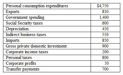 Exhibit 11-9  GDP data (billions of dollars)    In Exhibit 11-9, personal income (PI)  is: A)  $9,210 billion. B)  $8,510 billion. C)  $6,560 billion. D)  $6,610 billion. E)  $10,910 billion.