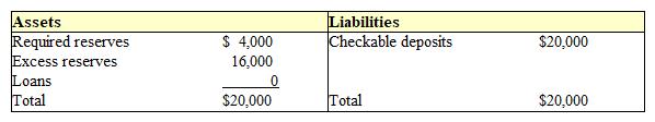 Exhibit 19-4  Balance sheet of Tucker National Bank   The required reserve ratio in Exhibit 19-4 is: A)  5 percent. B)  10 percent. C)  15 percent. D)  20 percent.