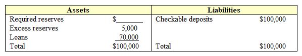Exhibit 19-5  Balance sheet of Tucker National Bank   The required reserve ratio in Exhibit 19-5 is: A)  10 percent. B)  15 percent. C)  20 percent. D)  25 percent.