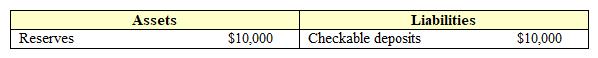 Exhibit 19-7  Lower Walloon National Bank   In Exhibit 19-7, if the required reserve ratio is increased to 25 percent, the Lower Walloon National bank needs to keep: A)  $2,000 on reserve at all times. B)  $2,500 on reserve at all times. C)  $10,000 on reserve at all times. D)  $0 on reserve at all times. E)  legal and excess reserves equal to each other at all times.