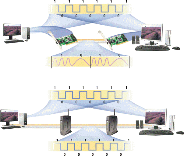   A ____ is the path that data follows as the data is transmitted as shown in the accompanying figure. A)  communications channel B)  transmission medium C)  twisted-pair cable D)  all of the above