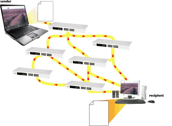   Summarize the steps in the process illustrated by the accompanying figure to describe how data travels over the Internet.