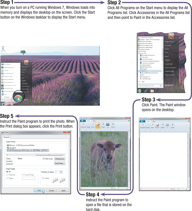   As shown in the graphical user interface in the accompanying figure, a(n)  ____ is a graphical element (usually a rectangular or circular shape)  that can be selected to cause a specific action to take place. A)  button B)  icon C)  menu D)  window