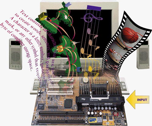   As illustrated in the accompanying figure, four common types of output are text, graphics, audio, and video.
