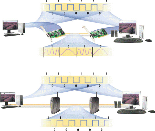   A ____ is the path that data follows as the data is transmitted as shown in the accompanying figure. A)  communications channel B)  transmission medium C)  twisted-pair cable D)  all of the above