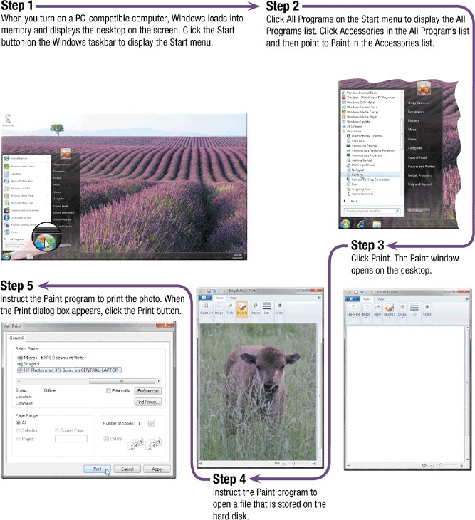   As shown in the graphical user interface in the accompanying figure, a(n)  ____ is a graphical element (usually a rectangular or circular shape)  that can be selected to cause a specific action to take place. A)  button B)  icon C)  menu D)  window