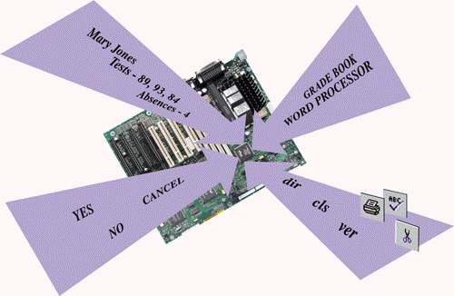   The accompanying figure depicts the four categories of input. They include data, programs, commands, and user responses. Briefly define input and each of the four categories.