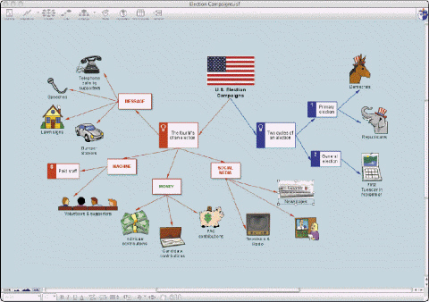   Software planning tools such as ____ help students and teachers quickly develop and communicate ideas using flowcharts, concept maps (like the one shown in the accompanying figure) , and story webs. A)  flowcharts B)  PowerPoint C)  HyperStudio D)  Inspiration