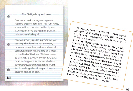   Cryptogram is the process of converting readable data into unreadable characters by applying a formula that uses a code as shown in the accompanying figure.