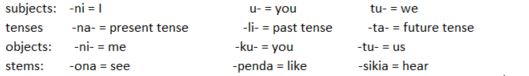 Consider the following KiSwahili data:   Using these data, how would you translate the KiSwahili word ninakuona into English? A) You see me. B) You saw me. C) I see you. D) I will see you.