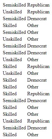 A researcher believes that a person's occupation affects his or her political party preference. Given the following data on occupation and political party preference, construct a contingency table. Percentage the table and interpret your results.