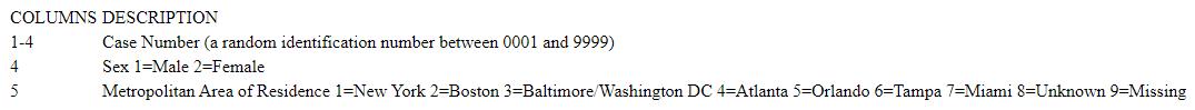 A codebook contains the following information: ​   ​ Following this codebook, an individual assigned the number 283921 is: ​ A) the 2839th participant that is female residing in New York. B) the 2839th participant that is male residing in Boston. C) a female participant residing in Boston assigned the ID number 2839. D) a male participant residing in New York. E) a female participant residing in New York.