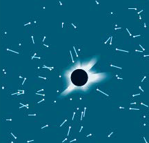   Figure 5-15 Consider the accompanying figure. Due to the curvature of space-time by the sun, light from stars that pass near the edge of the sun will ____. A)  be bent so that the stars appear further from the edge of the sun B)  be bent so that the stars appear closer to the edge of the sun C)  be bent so that the stars are no longer visible D)  be bent so that the stars will appear intermittently E)  not be affected by the curvature of space-time