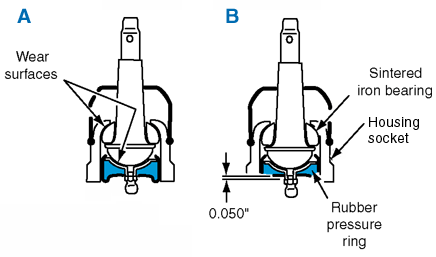 In the following figure, which of the two items (A or B) indicates a worn ball joint?   A) Item A B) Item B C) Both are worn D) Neither are worn