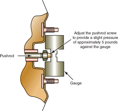 Technician A says the tool shown is used to adjust the booster's vacuum valve. Technician B says the tool is used to set the depth of the booster's diaphragm. Who is correct?   A) A only B) B only C) Both A and B D) Neither A nor B