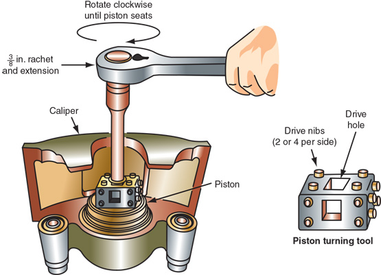 The tool shown in the illustration is used to: ​   A) extend the rear caliper piston. B) retract the front caliper piston. C) retract the rear caliper piston. D) extend the front caliper piston.