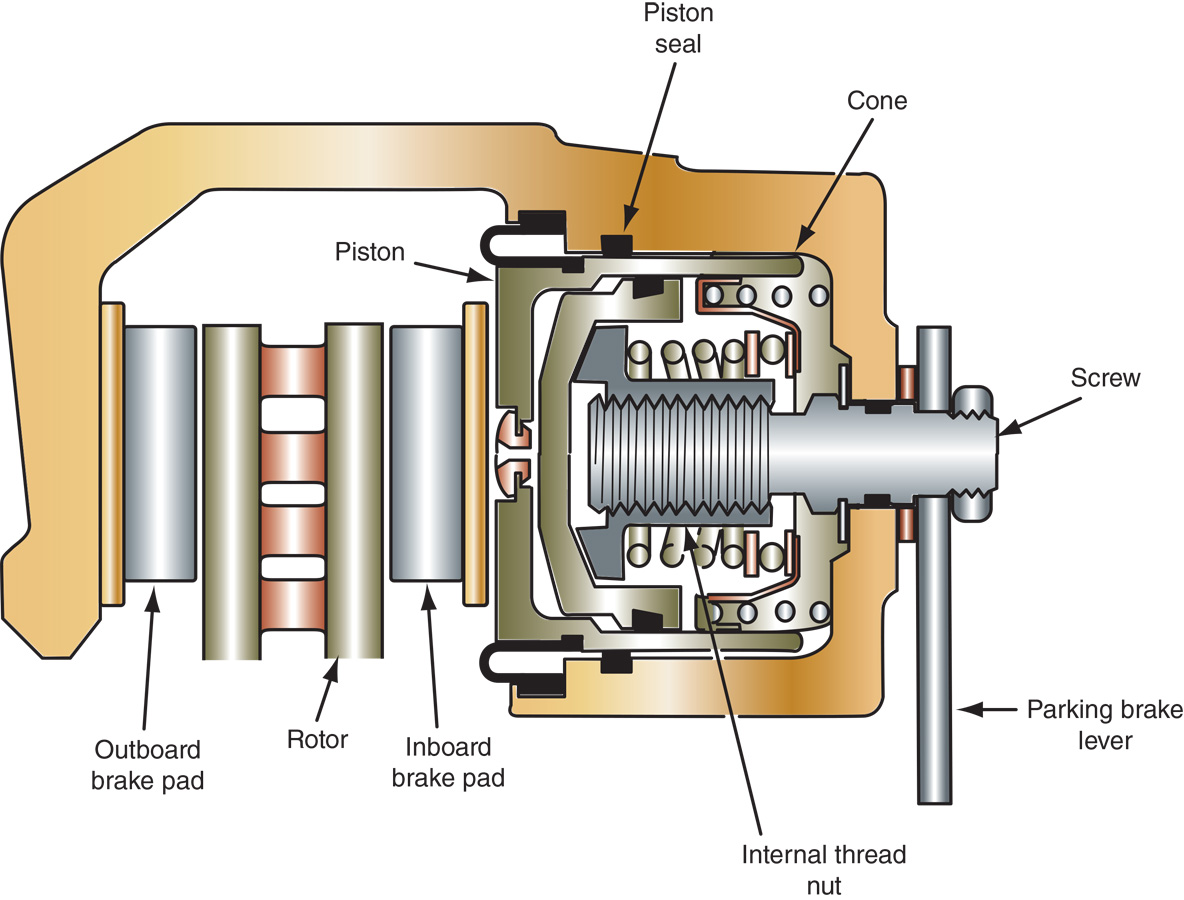 Technician A says the figure below shows a front disc brake caliper assembly used on a front-wheel drive vehicle. Technician B says the figure below shows a rear disc brake caliper assembly. Who is correct? ��​   A) A only B) B only C) Both A and B D) Neither A nor B