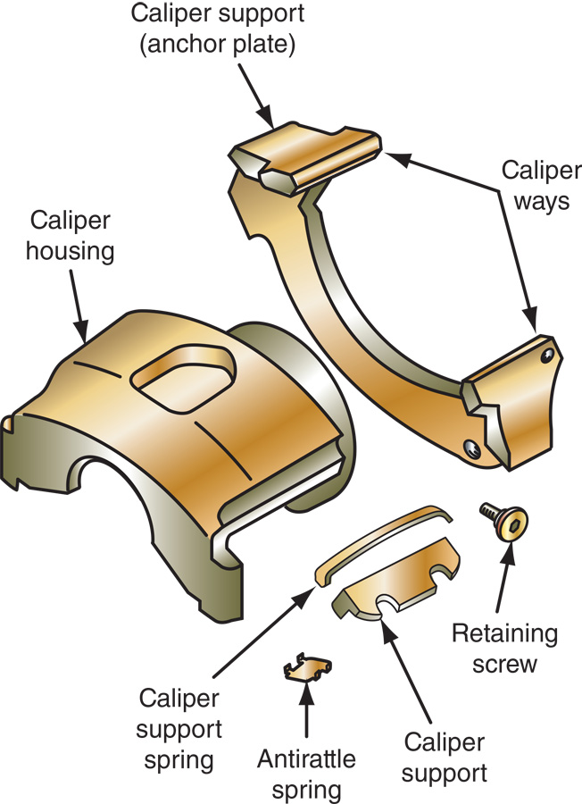 The caliper assembly shown in the following figure is a fixed caliper.   ​      