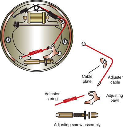 Technician A says the following illustration shows the mechanism for a leading-trailing brake self-adjuster. Technician B says the following illustration shows a duo-servo brake assembly. Who is correct?   A) A only B) B only C) Both A and B D) Neither A nor B