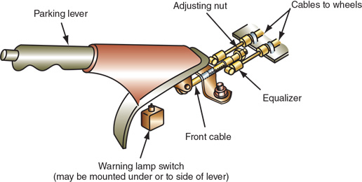 Technician A says the parking brake shown should be adjusted with the parking brake applied. Technician B says each wheel cable must be adjusted separately. Who is correct?   A) A only B) B only C) Both A and B D) Neither A nor B
