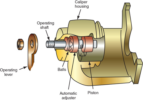 Technician A says the caliper in the following figure has an integral parking brake. Technician B says the caliper in the following figure is used on the front axles. Who is correct? ​   A) A only B) B only C) Both A and B D) Neither A nor B