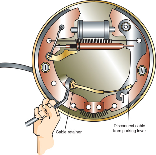 Technician A says the tool in the following figure is being used to connect the parking brake cable into the backing plate. Technician B says the tool is being used to disconnect the parking brake cable from the backing plate. Who is correct? ​   A) A only B) B only C) Both A and B D) Neither A nor B