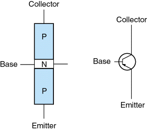 Name the figure below and describe how it works.    