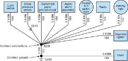 What does the symbol labeled  G200  in the figure below indicate?    