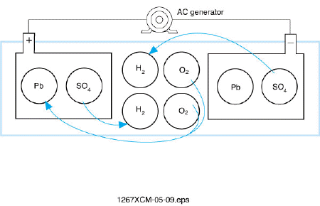 What test is being performed in the figure below?    