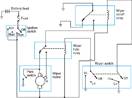 A two-speed windshield wiper will operate in only the low-speed position. Technician A says the common motor brush is worn. Technician B says the Hi-Lo relay may be faulty. Who is correct?     A)  Technician A only B)  Technician B only C)  Both Technician A and B D)  Neither Technician A nor B